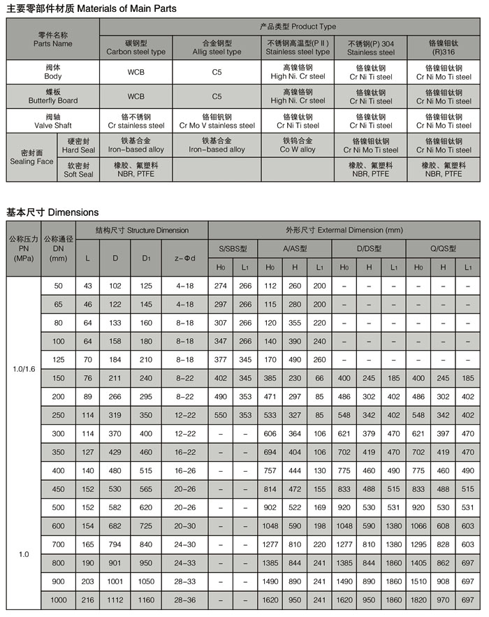 GB3037-94船用双偏心蝶阀.jpg